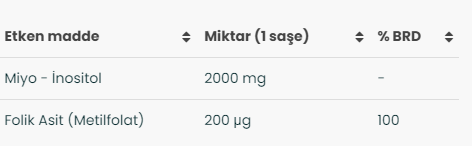 VeNatura İnositol ve Folik Asit (Metilfolat)