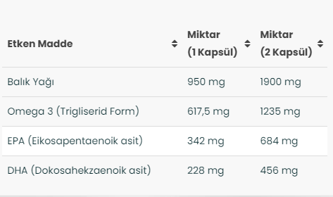 VeNatura Omega 3 (60 kapsül) 1900mg
