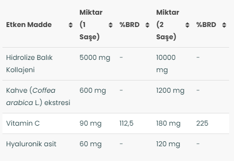 VeNatura Tip I Plus Hidrolize Kollajen