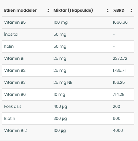 VeNatura Vitamin B Kompleks 