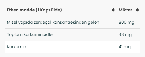 VeNatura Kurkumin/ Куркумин 800мг 