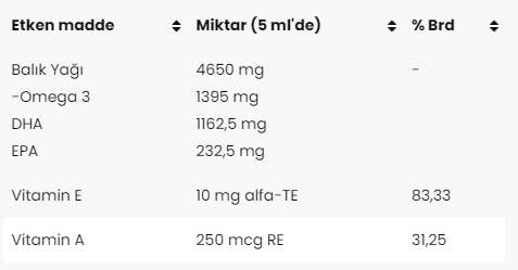 Venatura Kids Premium Omega-3/ Омега-3 для детей сироп 150 мл