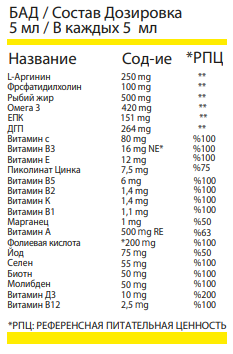 Nordic Multivitamin сироп для детей